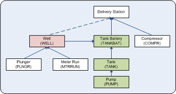 Reference Facility Example